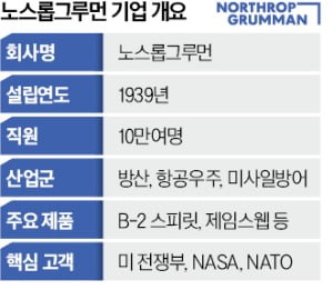 세계 3대 항공·우주기업, 수주 잔고 915억弗 사상 최대