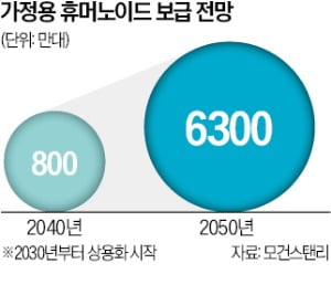 가정으로 들어온 휴머노이드 로봇…설거지·빨래·반려동물 밥까지 챙긴다