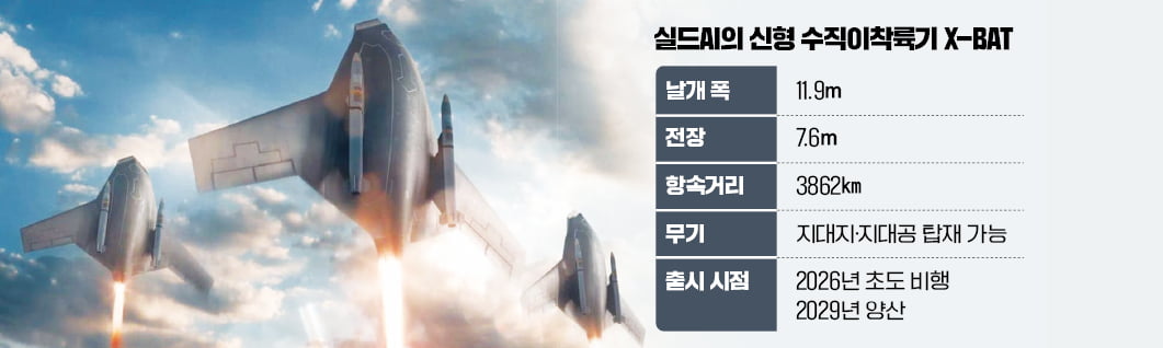 비밀병기 'X뱃' 공개한 실드AI…SW 넘어 HW까지 넘본다