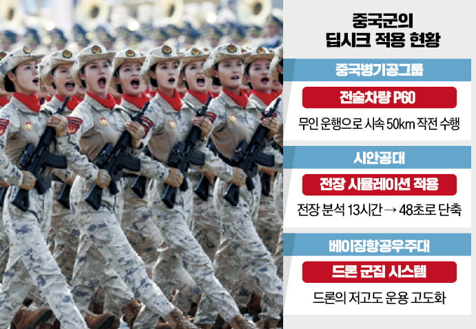 딥시크 탑재한 '中스텔스 드론'…"AI파일럿-유인기 협공 가능"