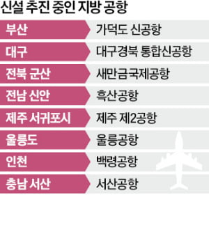 지방 공항 14곳 중 9곳 적자…강훈식, 무분별한 설립 제동