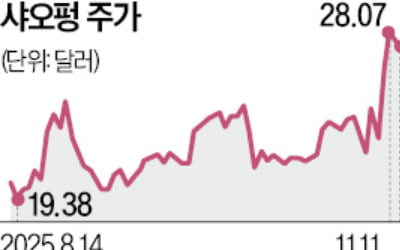 中 샤오펑 '날개'…플라잉카·휴머노이드가 끌었다