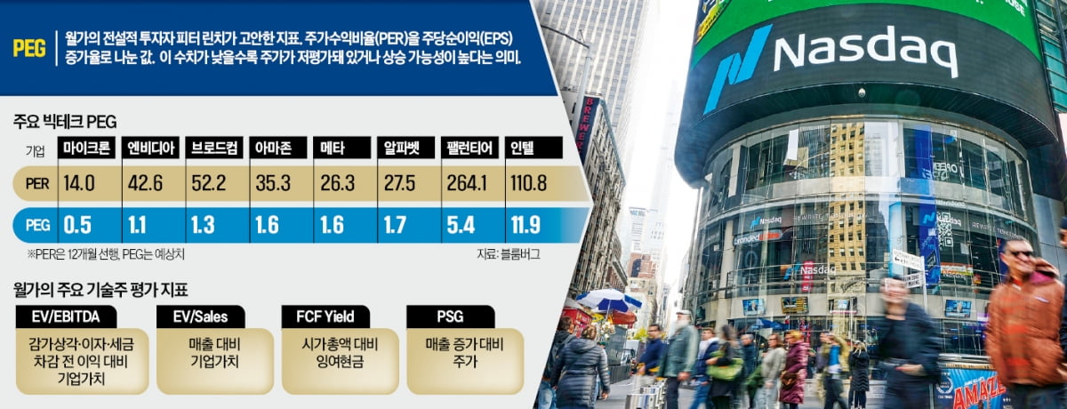 '거품 논란' 엔비디아…PEG로 보면 코카콜라·월마트보다 싸다
