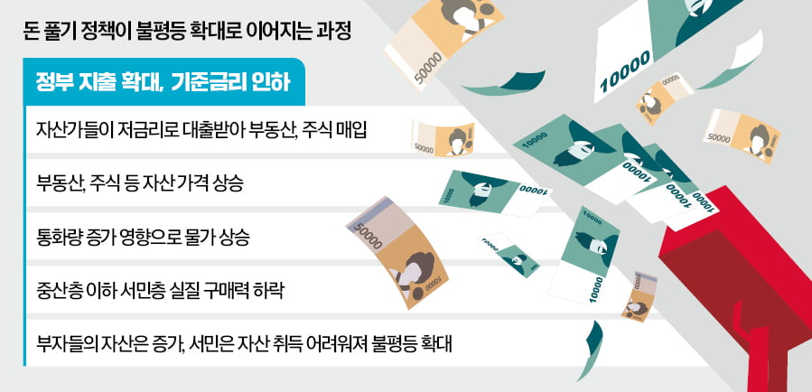 [경제야 놀자] 정부는 돈 푸는데…서민 지갑은 왜 얇아지나