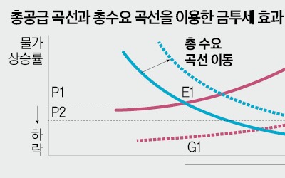 고개 드는 금투세 도입…초기에 싹을 잘라야 효과 크다