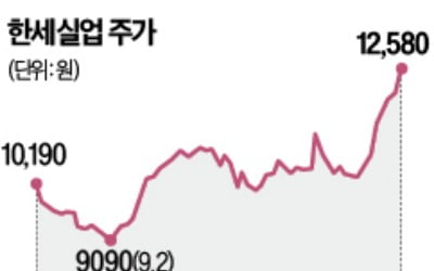 美 관세에도 실적 선방한 한세실업