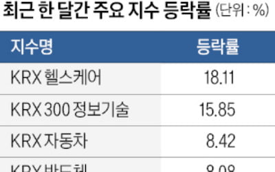 강달러에 車·라면 웃고, 철강·건설 울고