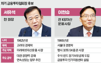 "오천피 시대 내가 적임자"…차기 금투협회장 3파전