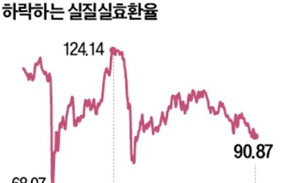 금융위기 후 최악의 구매력…가난해진 국민