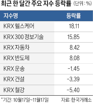 강달러에 車·라면 웃고, 철강·건설 울고