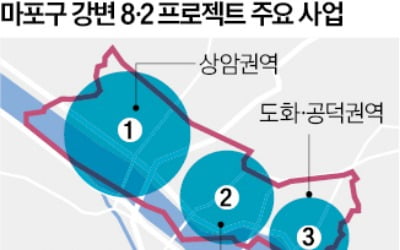 마포 한강변 8.2㎞ 구간…'관광·생활 거점'으로 바꾼다