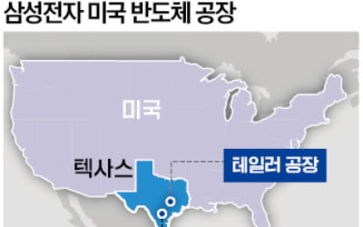 삼성, 美 공장에 2.8조 투자…애플에 차세대 칩 공급하나