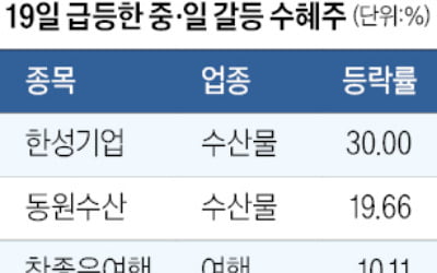 수산물·여행·항공…'한일령' 수혜주 후끈
