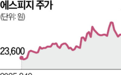 부진하던 로봇주, 나란히 반등