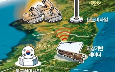 빨라진 전작권 전환 시계…"자강 능력 따라 속도조절 해야"