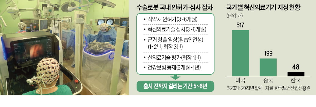 세계 최초로 기술 개발하면 뭐하나…'심사 기간만 10년' 분통