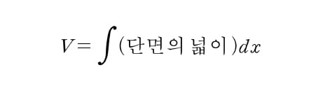 [재미있는 수학] 수많은 입체도형의 부피 계산하는 강력한 무기