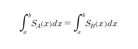 [재미있는 수학] 수많은 입체도형의 부피 계산하는 강력한 무기