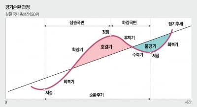 [경제야 놀자] 경기침체냐, 아니냐…쓰레기 배출량으로도 파악