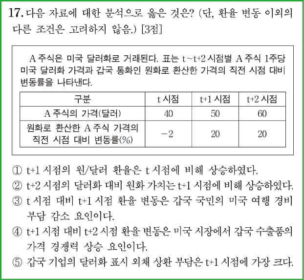 [커버스토리] 수능 고득점 비결, 생글생글에 답 있다