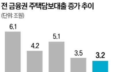 국민銀, 주택 구입용 가계대출 전면 중단