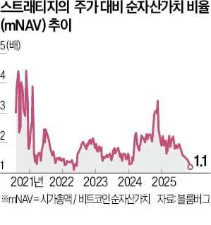 MSCI 제외 가능성과 스트래티지(MSTR) 기사 이미지