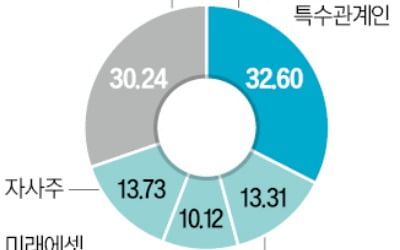 호반, LS 지분 전량 매각 1000억대 차익 챙겼다