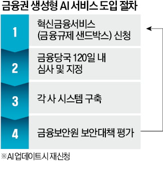 "챗GPT 업데이트때마다 재심사"…금융권 발목 잡는 '망 분리 규제'