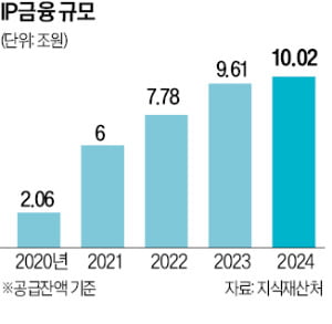 "상장 기업 공시에 지재권 전략 꼭 있어야"