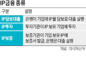 "상장 기업 공시에 지재권 전략 꼭 있어야"