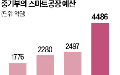 품질 검사 시간 20분의 1로…납기 준수율도 개선