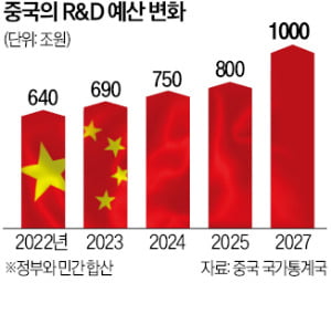 "5년 내 공학에 상상 못한 기회 온다"