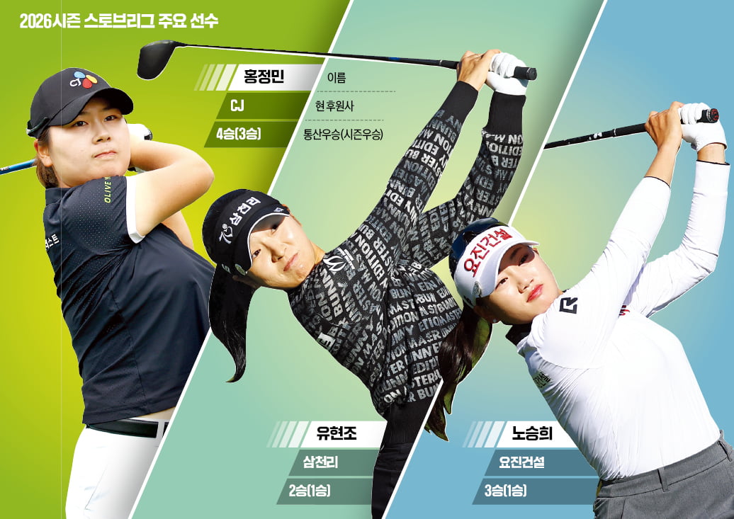 '상금 빅3' FA 출격…골프단 영입 전쟁 막 올랐다