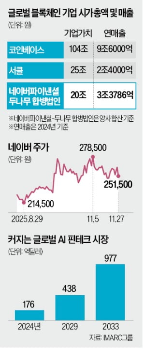 이해진 "M&A 안하면 망할 것"…송치형 "서클과도 경쟁 가능"