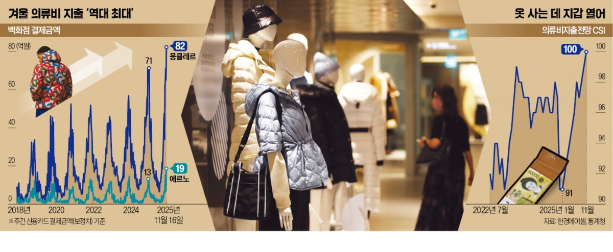 K패션 '3년 침체' 탈출 신호...내수·수출 동시 회복 - 뉴스 썸네일 이미지