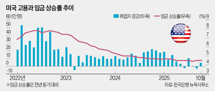 차기 美 Fed 의장, 韓 증시에 어떤 영향 미칠까 [한상춘의 국제경제 읽기] 
