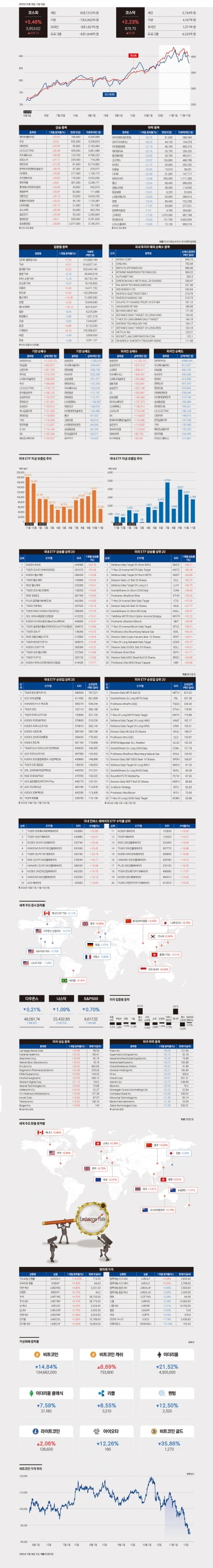한눈에 보는 월간데이터