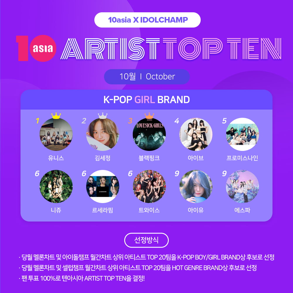 ユニス、キム・セジョン、ブラックピンクが10月のTENASIA ARTIST TOP TENに選出