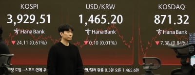 멀미나는 코스피, 낙폭 줄여 3900선 사수…외인 1조 매물폭탄