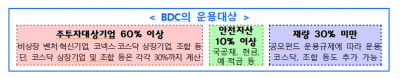 비상장·코스닥 기업에 최소 60% 투자…금융위, BDC 시행령 입법 예고