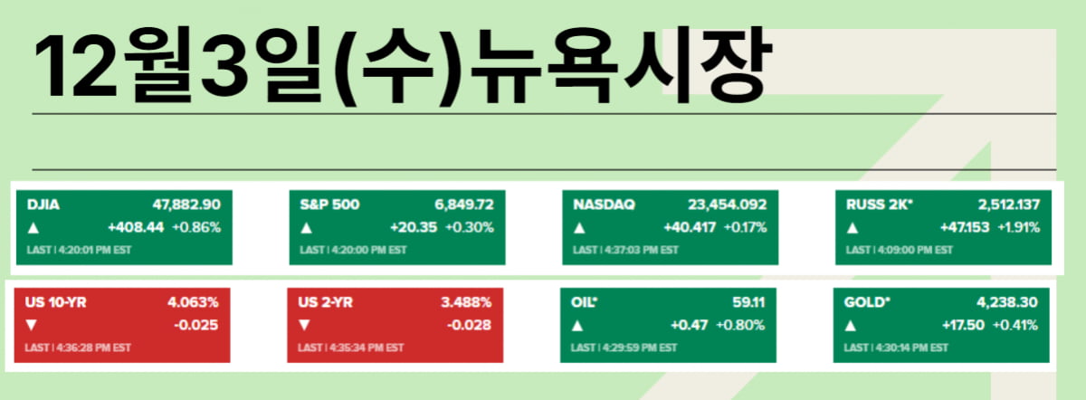 "AI 돈 안 벌린다"…MS 강한 반박에도 이어진 의심 [김현석의 월스트리트나우]