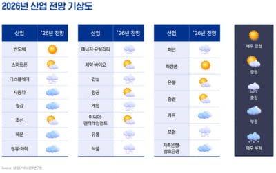 “인공지능·정책이 2026년 경제 좌우”···기술·정책·유동성에 주목