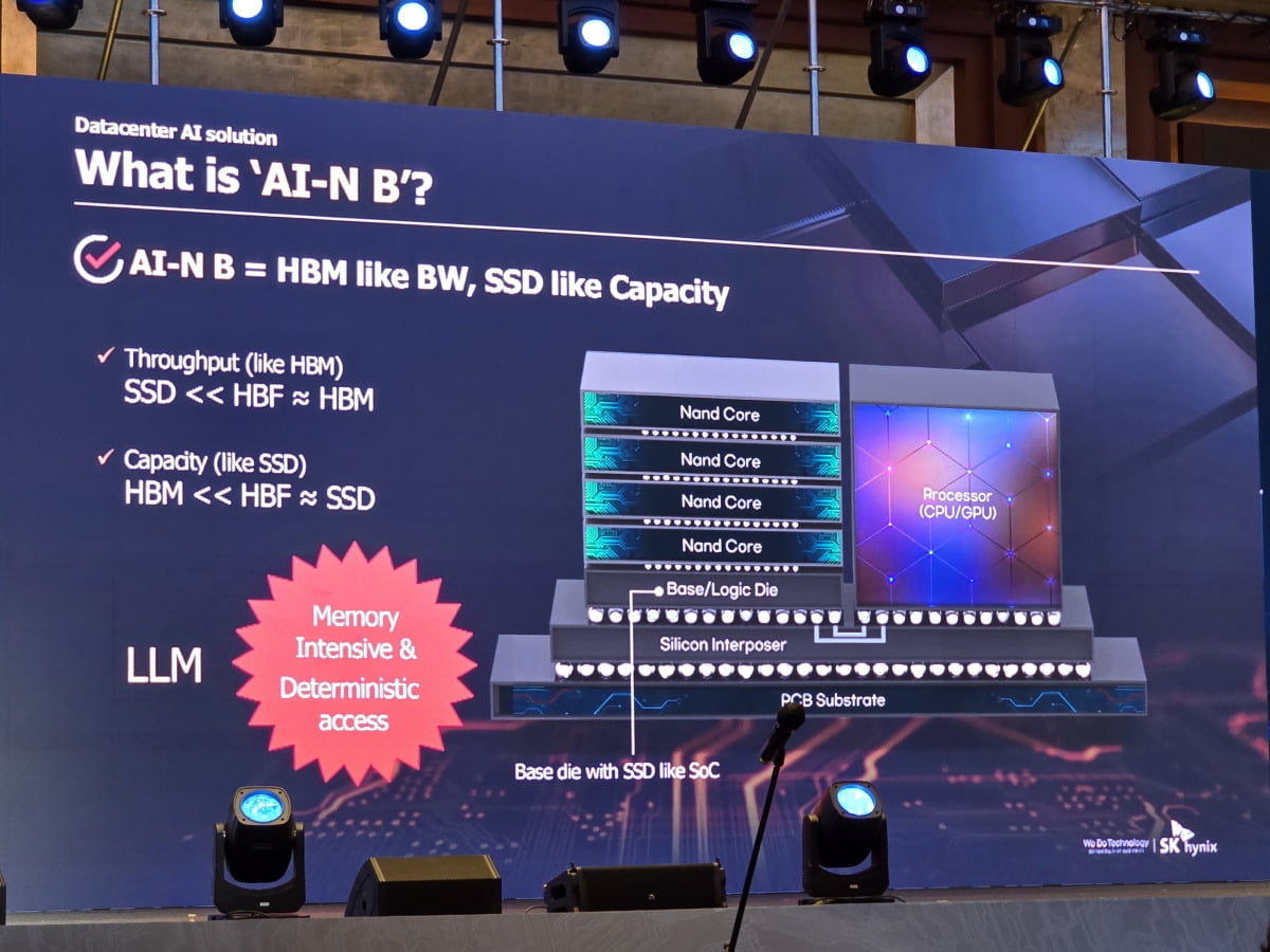 SK하이닉스의 HBF 'AI-N B'. 사진=강해령 기자