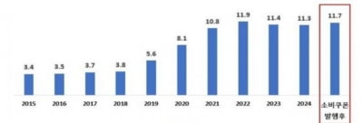 [단독] 소비쿠폰·토허제發 후폭풍…서울·경기 '비상재정 모드'