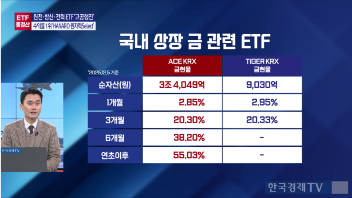 "금, 안전 아닌 투기자산?"…가격 급등세에 '과열 주의보'