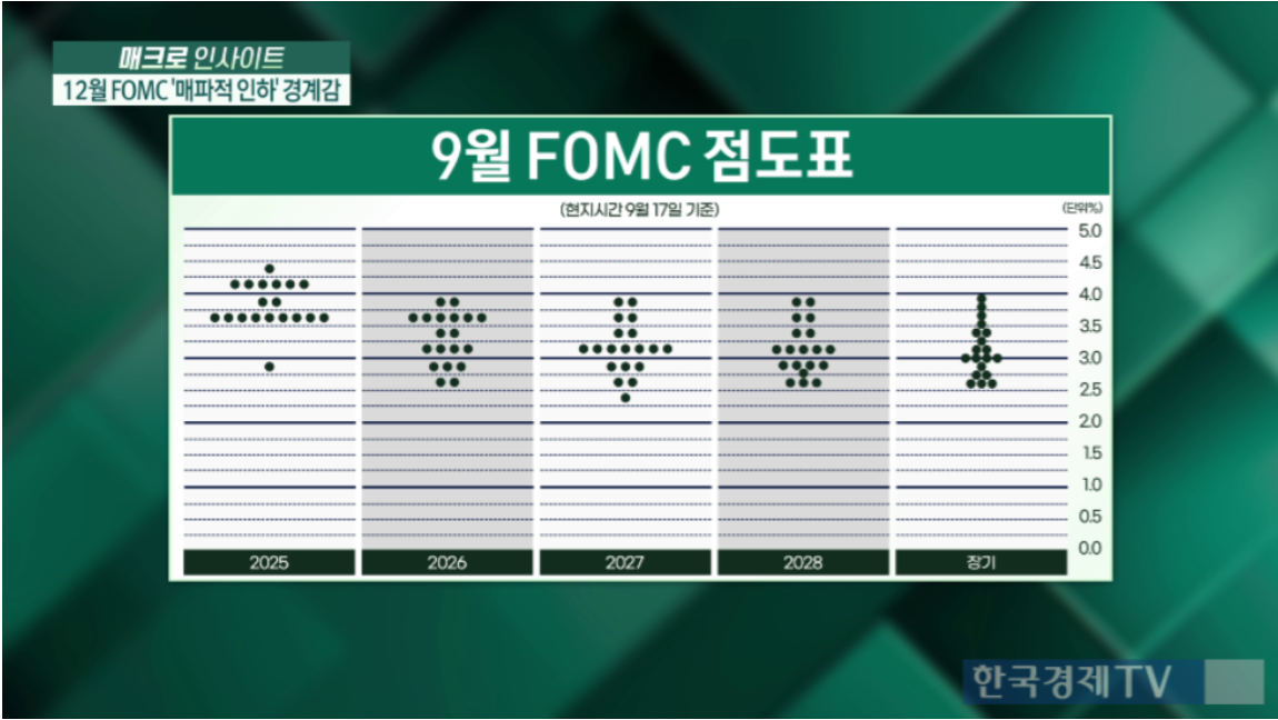 "금리인하 보다 중요한 게 있다"…FOMC 관전 포인트