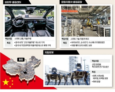 '기술 천국' 충칭…로보택시 달리고 화재현장엔 방폭로봇