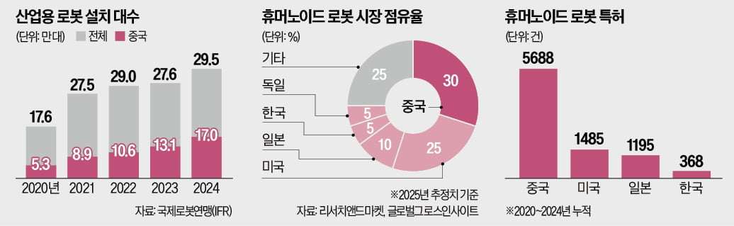 "美·中, AI 다음 전장은 로봇"…지원사격 나선 트럼프