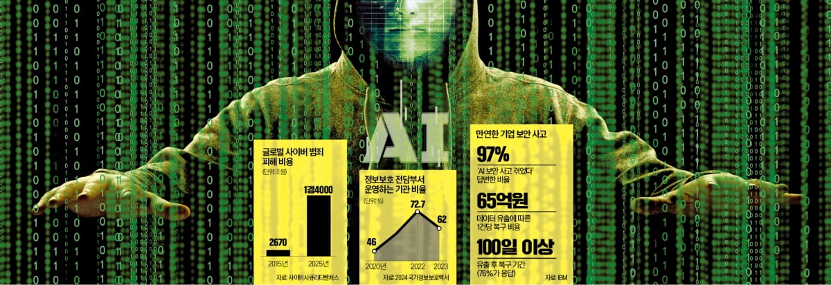 "국정원 뚫리는건 시간문제"…AI 해킹 '방어선' 다시짜라