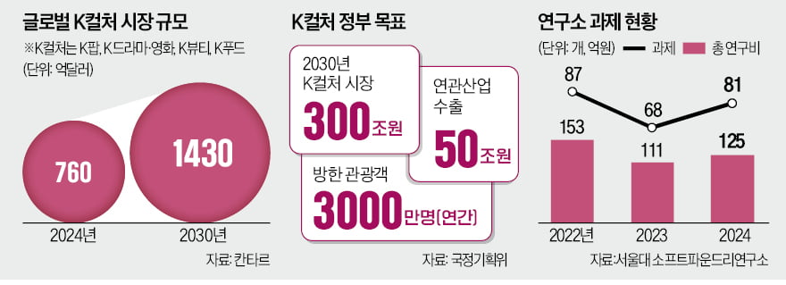 공대·의대·미대까지 다 모인 서울대 '연구 용광로'